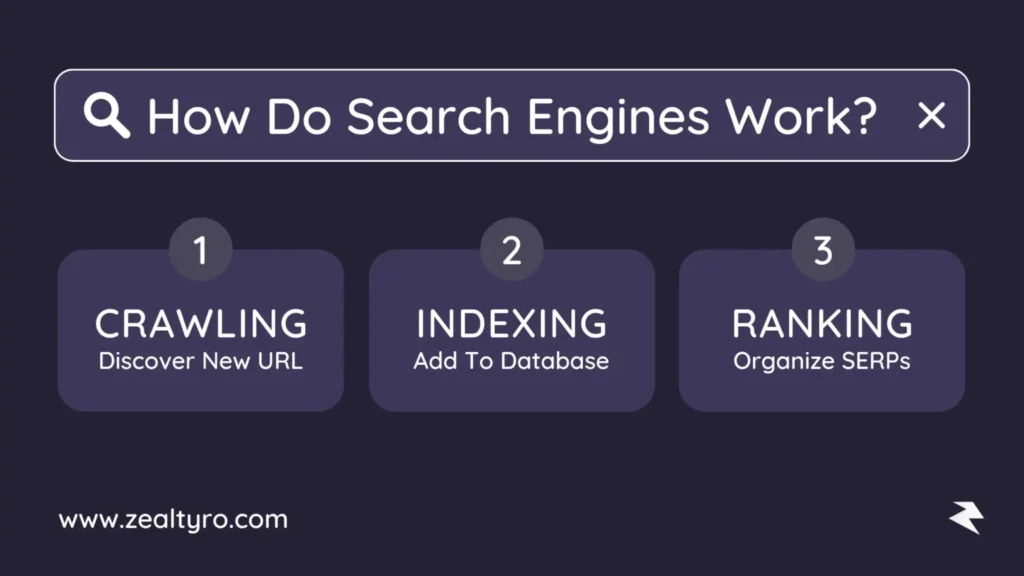 How Do Search Engines Work