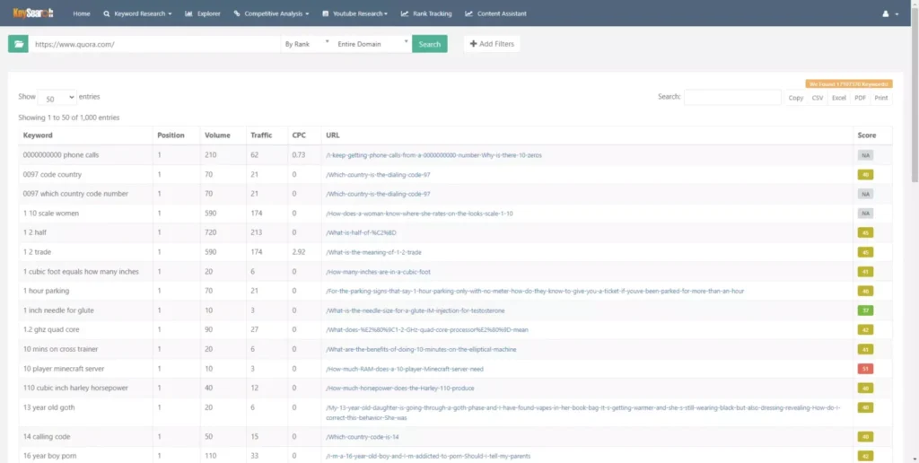 Organic Keywords function