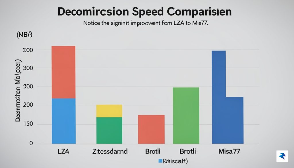 Performance Benchmarking: Misa77 vs. LZ4