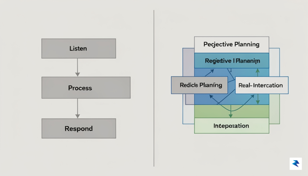 A conceptual diagram showing a split-screen flow: on the left,&hellip;